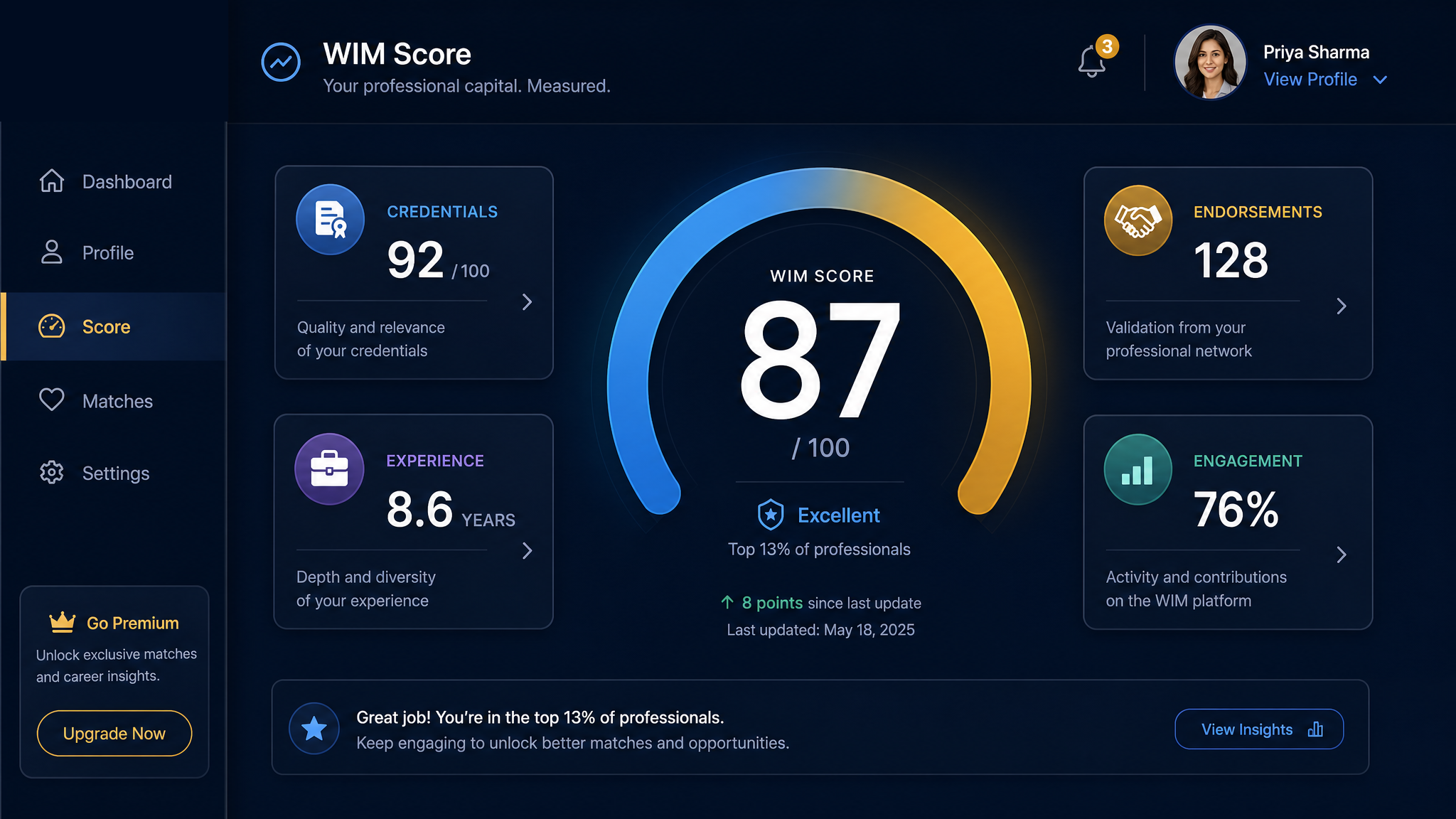 WIM Score dashboard showing career score gauge with credential and experience metrics